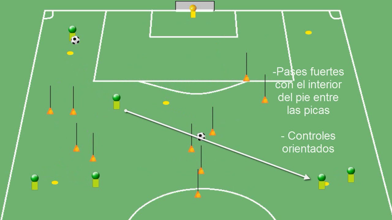 ejercicio combinación de pases y remate para fútbol base