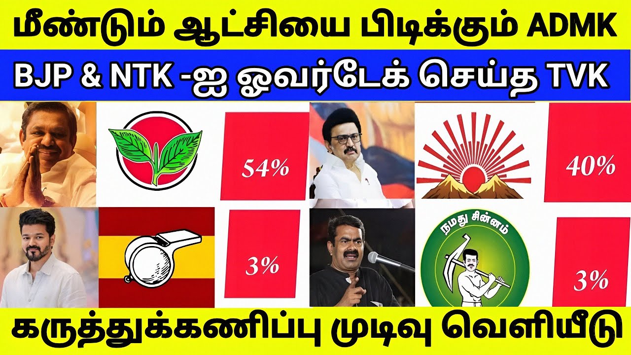 BJP & NTK -ஐ பின்னுக்கு தள்ளிய TVK | மீண்டும் ஆட்சியை பிடிக்கும் அதிமுக 