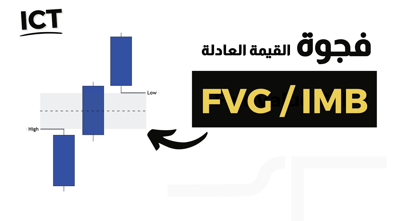 الفجوات السعرية | ICT FVG