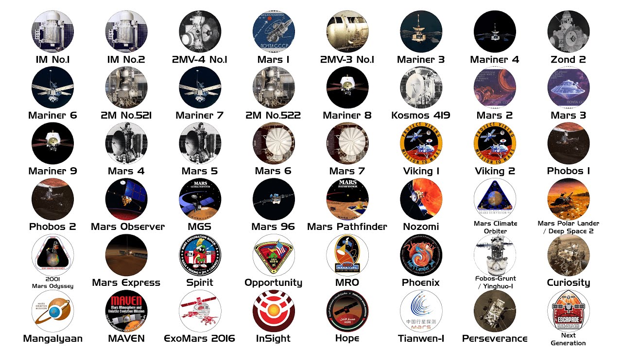 Every Mars Mission Explained