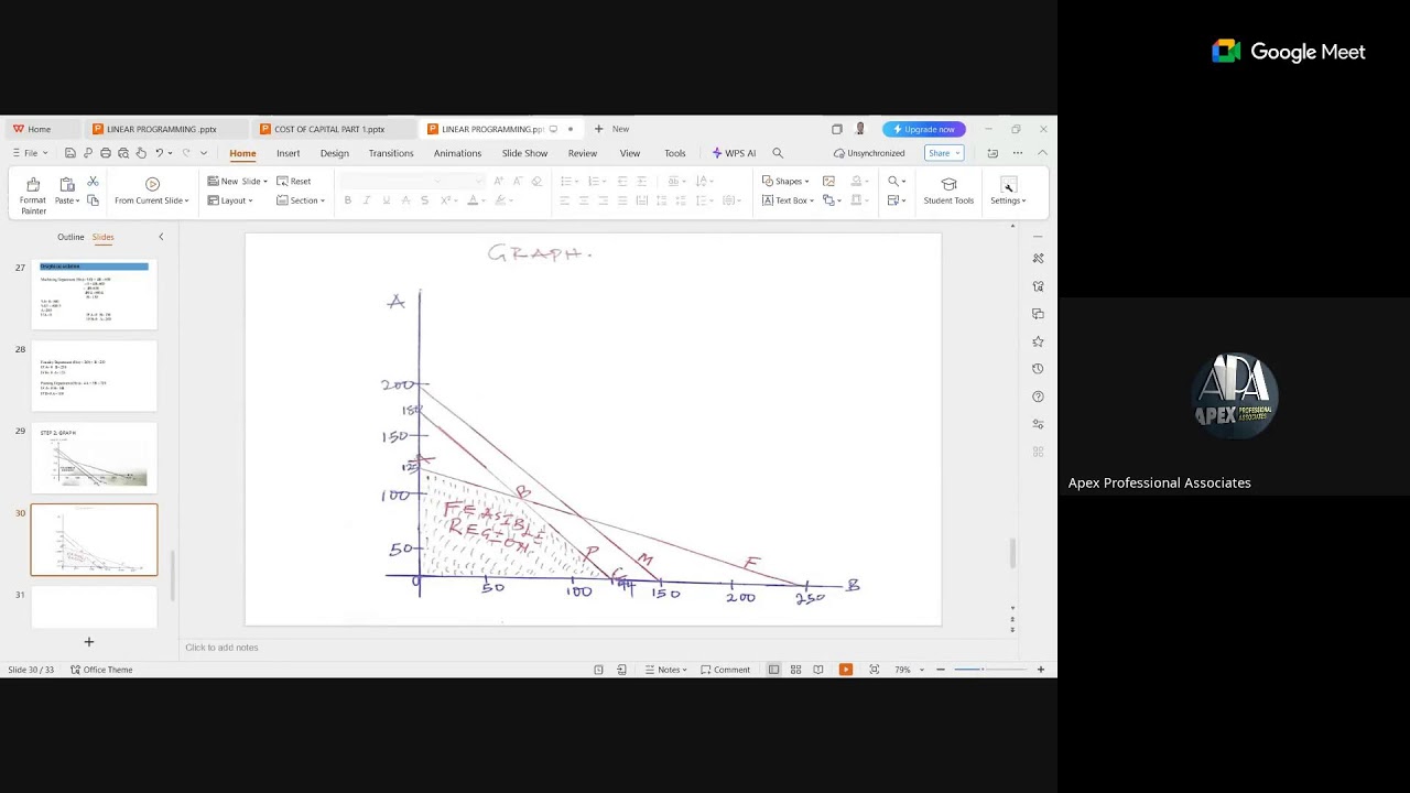 PM (MAY 2026 DIET) LINEAR PROGRAMMING