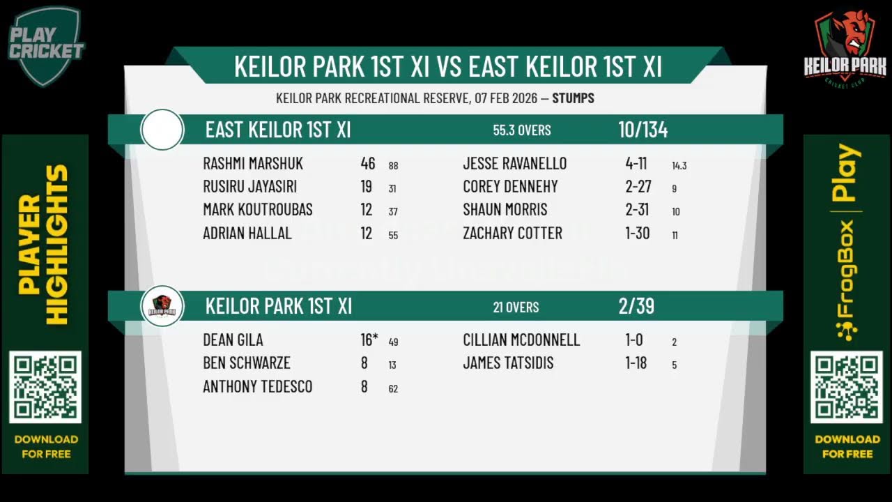 Keilor Park 1st XI v East Keilor 1st XI