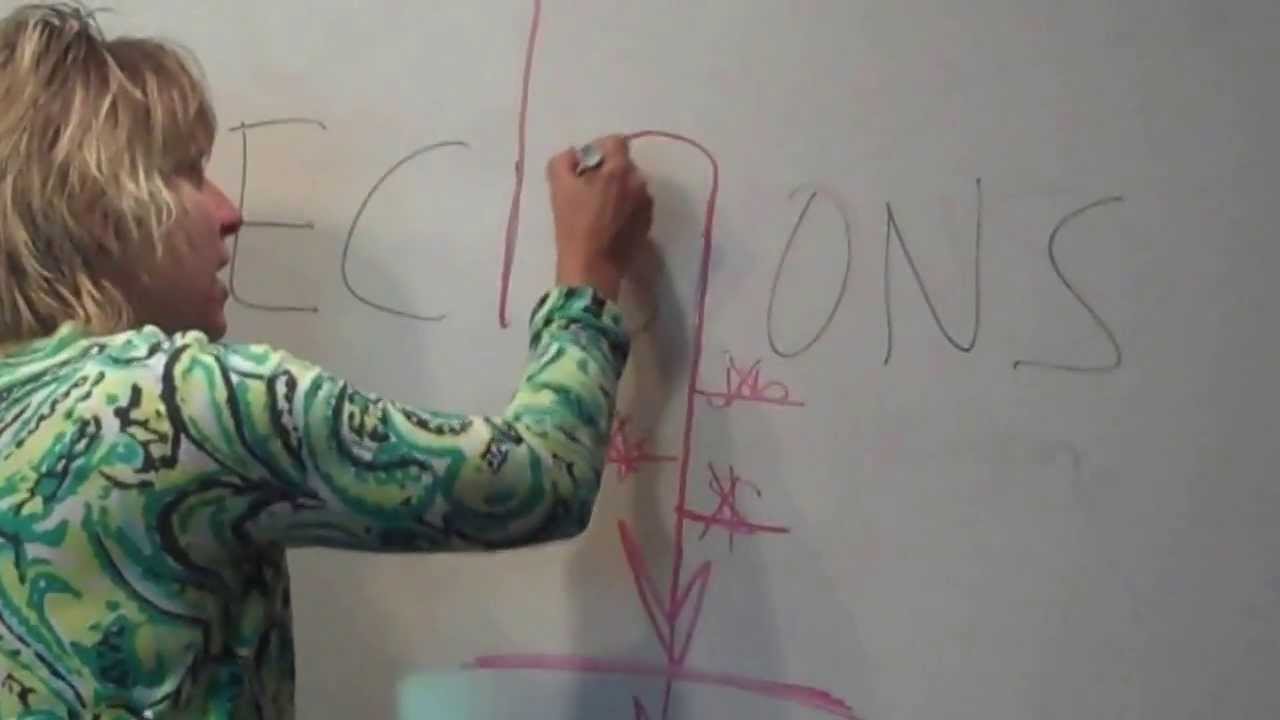 Impact Therapy and Addictions Counseling  Use of Whiteboard