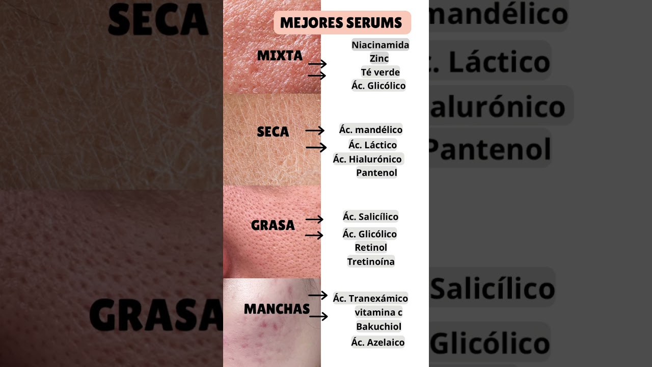 Mejores serums para tu piel