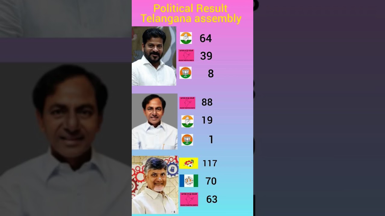 Telangana assembly election #election2024 #ytshorts
