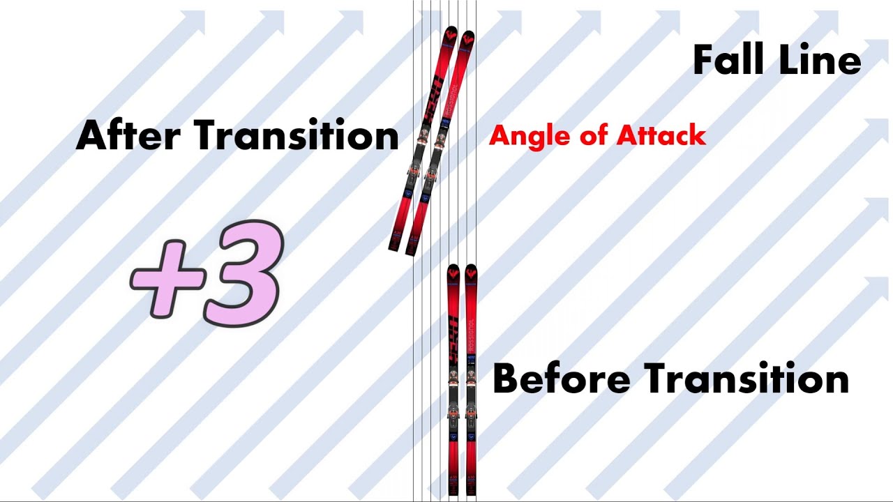 【Short Hint5】プロは切り替えでラインを上げている！誰も教えてくれないターンの根幹