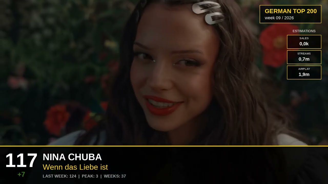 German Top 200 Singles Chart - week 09/2026