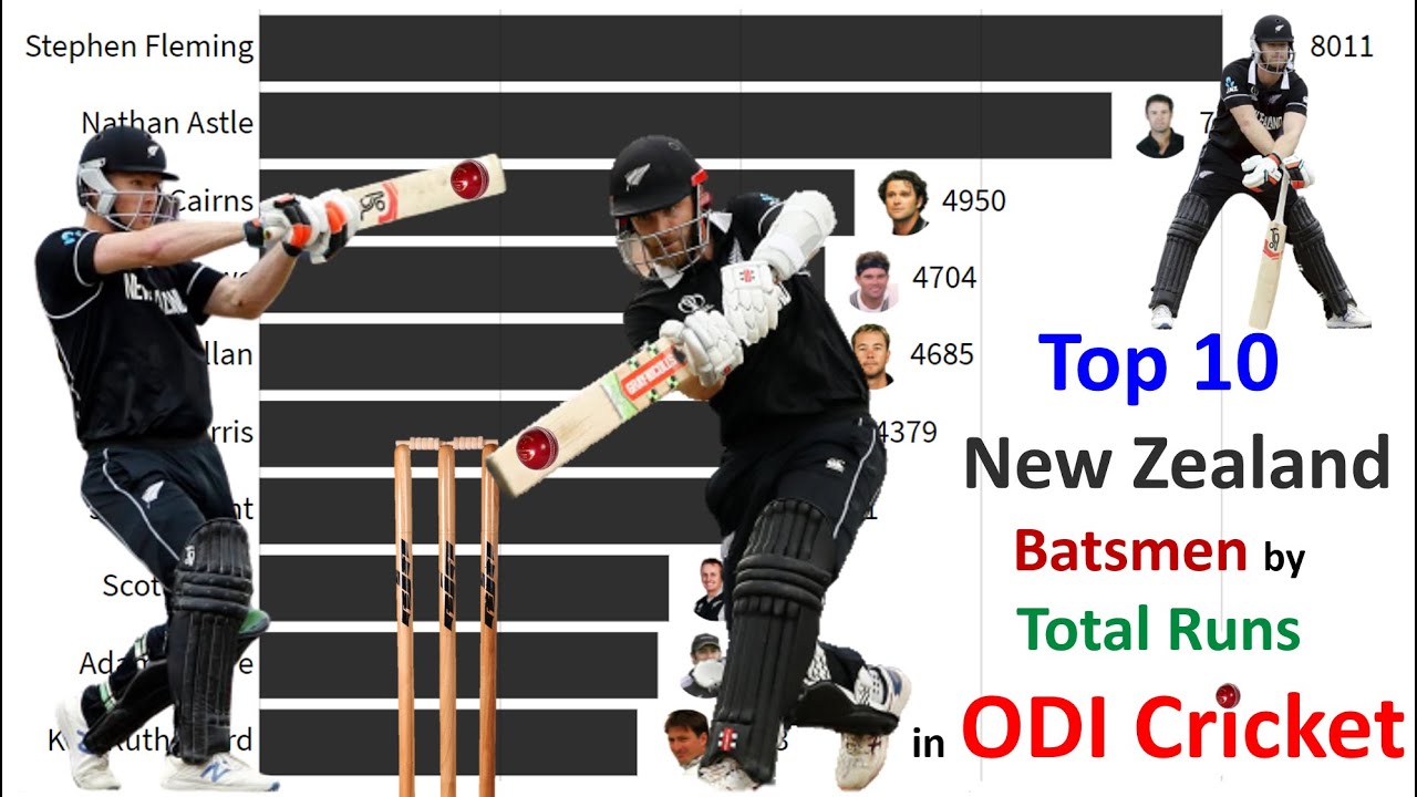 Top 10 New Zealand Batsmen by Total Runs in ODI Cricket