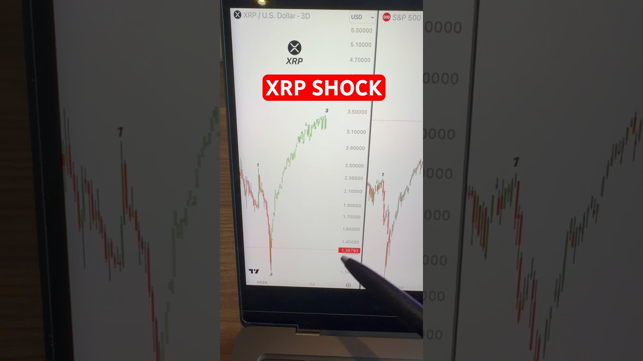 Этот график #XRP меня ШОКИРОВАЛ!