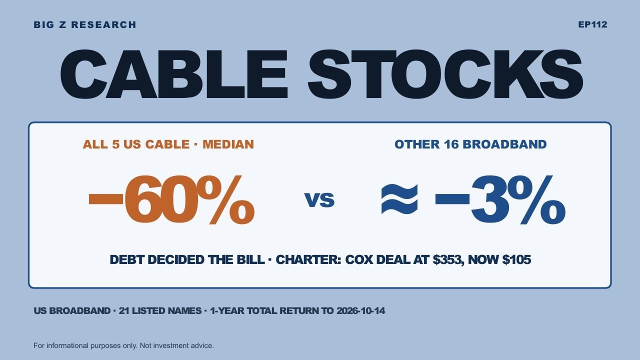 EP112 Cable Stocks: Cox Merged In at $353. Charter Closed at $105.