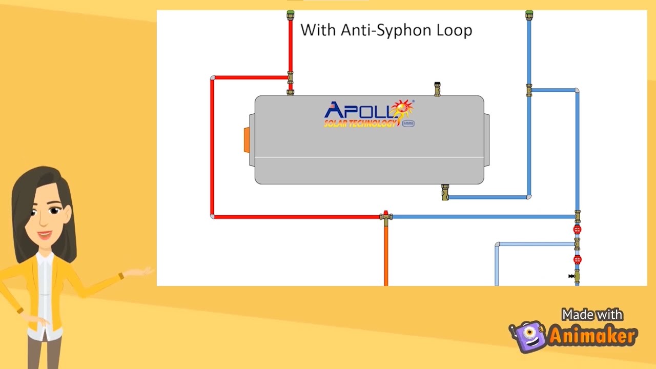 Why does a geyser need an anti-syphon loop?