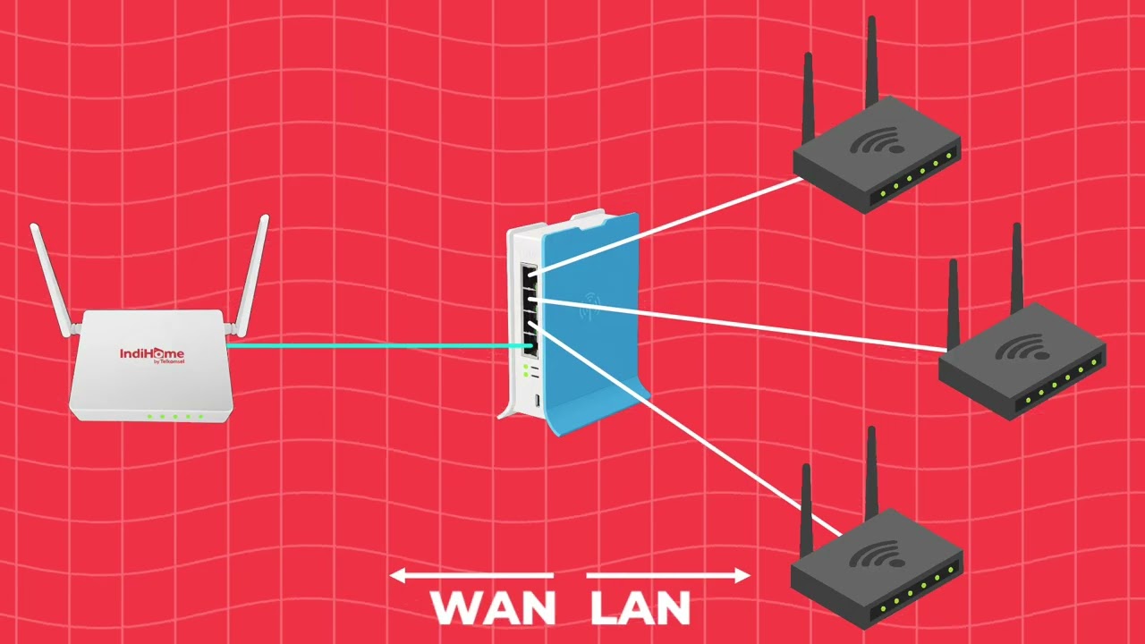 Cara bikin Wi'Fi Voucheran | Settingan Mikrotik 