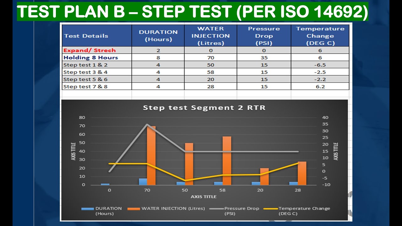 Hydro test failed repeteadly- Do STEP TEST to clear Doubts.