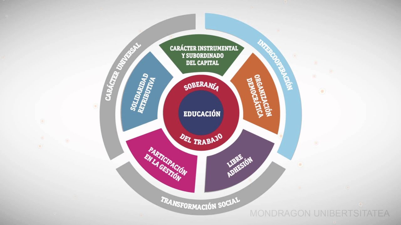 3. 1. Modelo de gestión corporativo