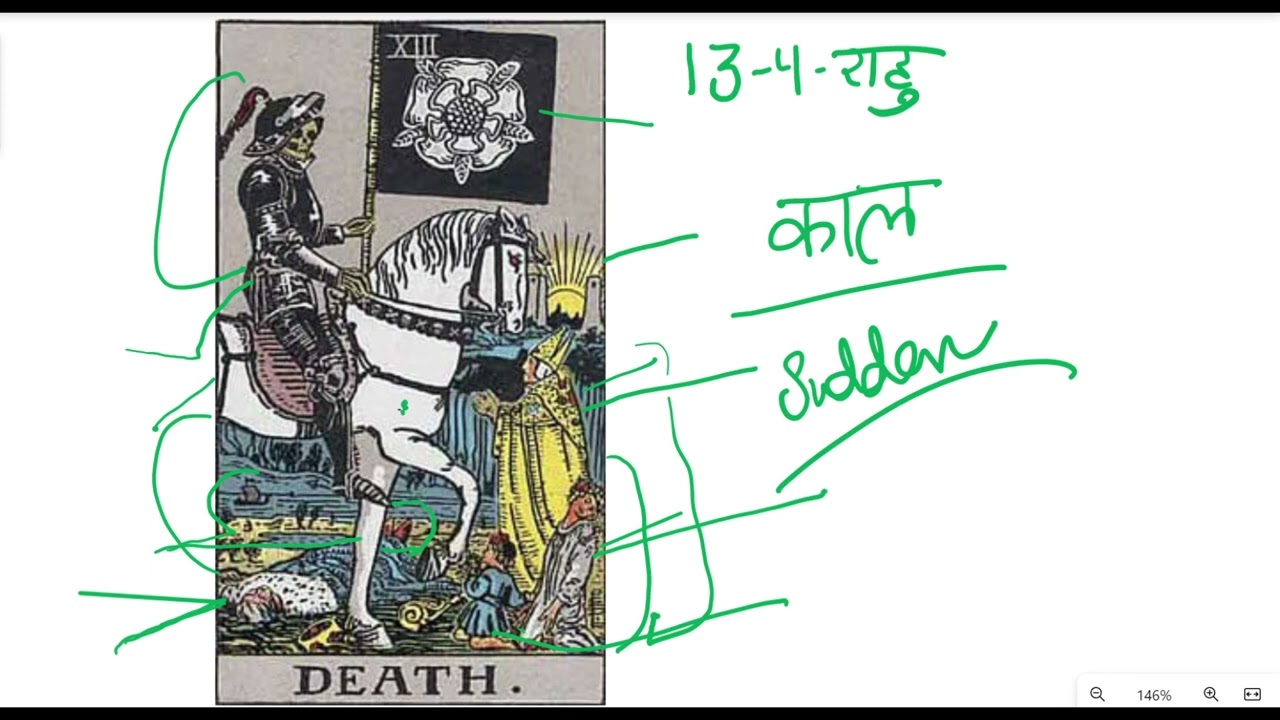 DEATH-TAROT CARD Major Arcana RIDER WAITE Tarot deck, deeply explained meanings in Hindi