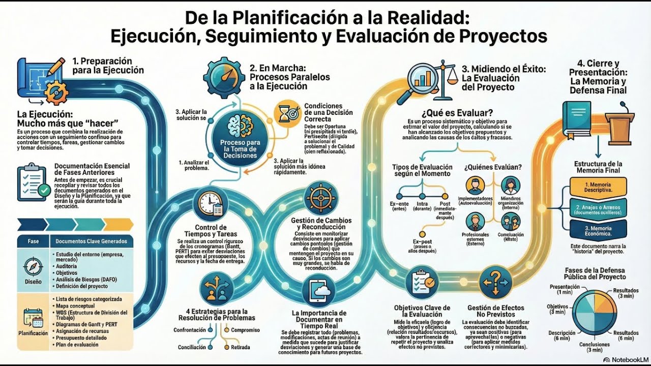 📚 PROY3 - PIGS - Del Plan a la Realidad