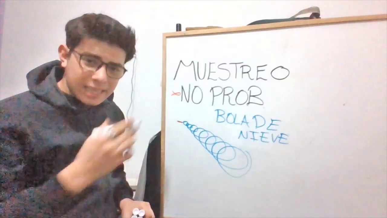 4. Muestreo probabilístico y no probabilístico: Explicación y ejemplos.
