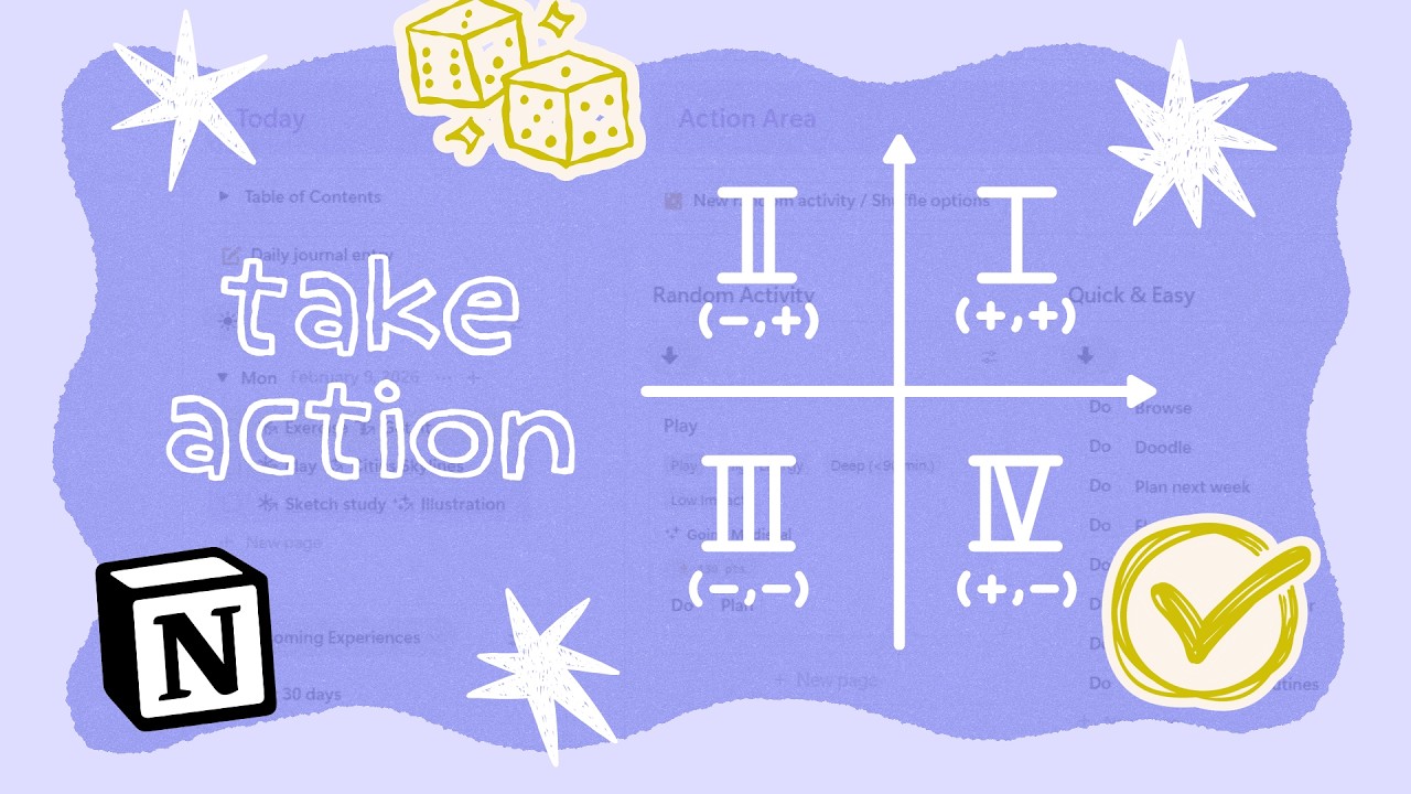 My Creative Priority Matrix ✦ How I Get Over Decision Fatigue (Notion Tour + Template)