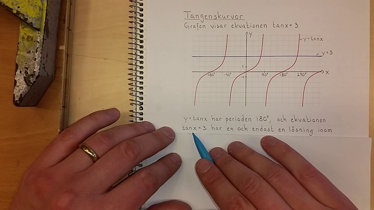 Ma4 Tangenskurvor