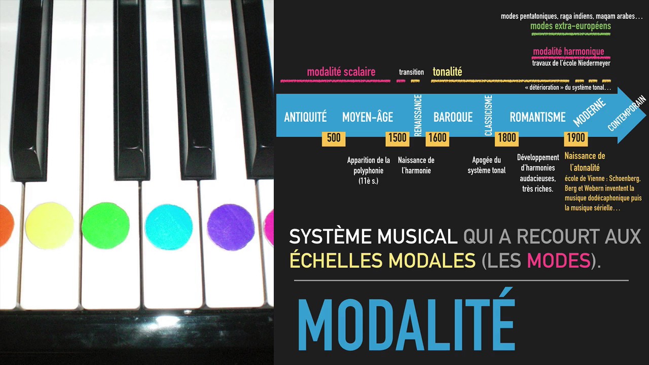 modalité