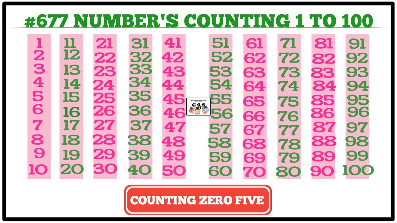How to Learn Fast Numbers Counting 1-100 | 123 Numbers | Count to 💯 | 123 | Counting 1-100 for Kids
