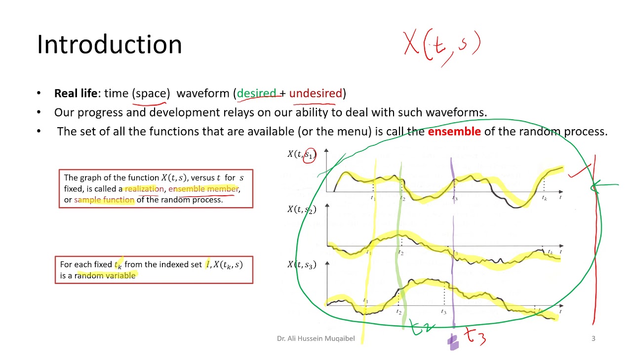 6.1 What are Random (Stochastic) Processes? Introduction & classification (Temporal Characteristics)