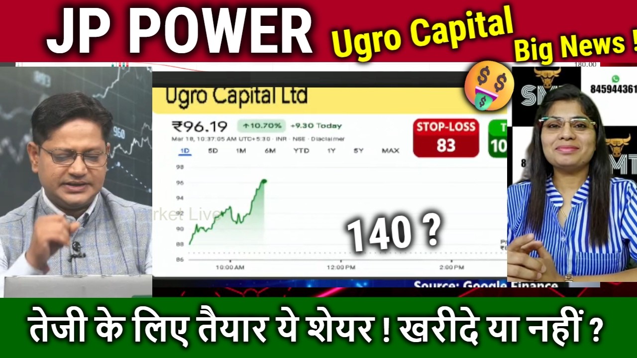 JP POWER Share future,ugro capital Analysis, jaiprakash power share latest news,Target 2030