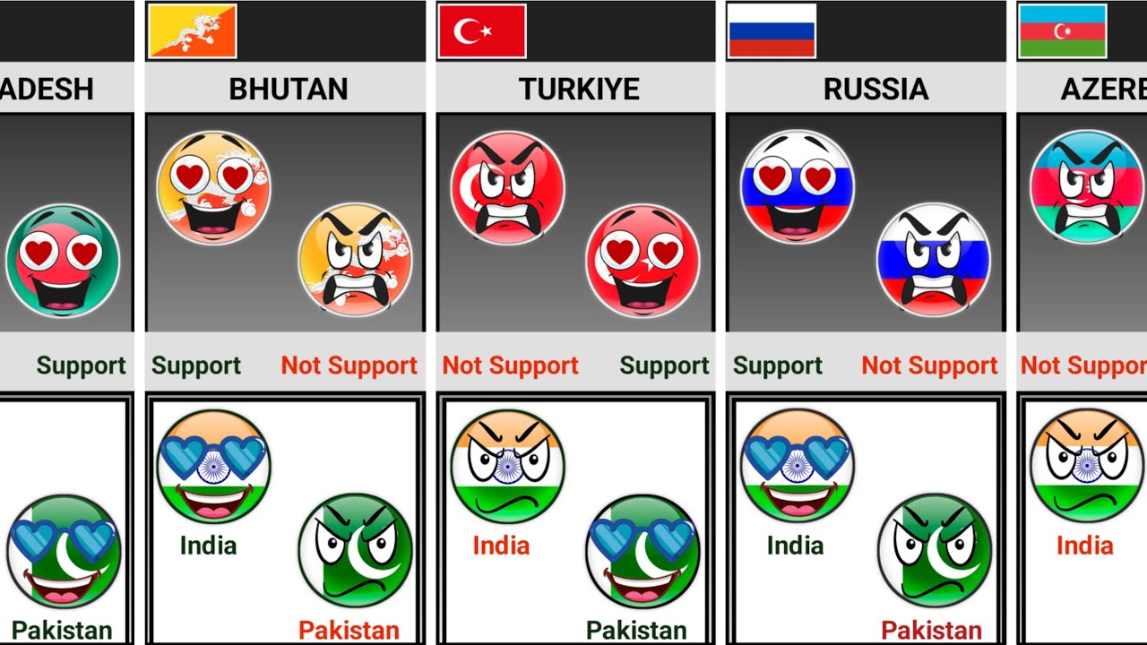 Who Do Countries Support ? 🇮🇳 India Or 🇵🇰 Pakistan [Countryballs]