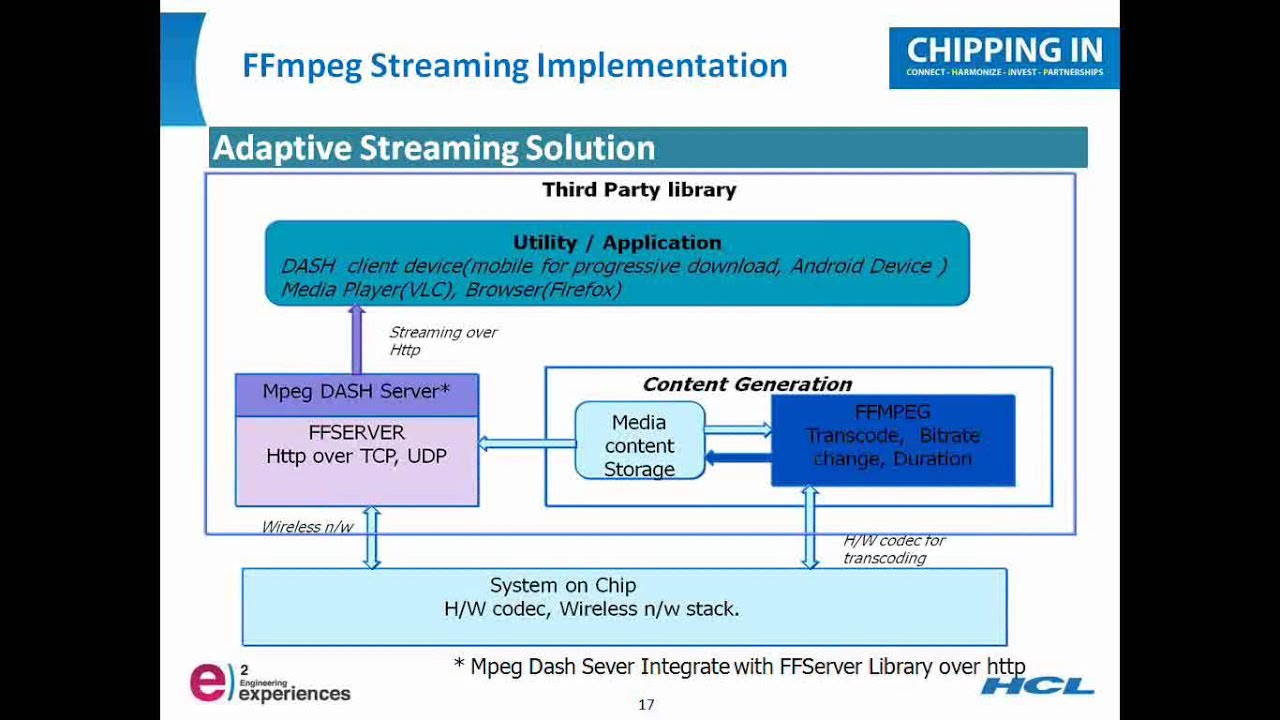 Opensource Multimedia Framework -- FFmpeg