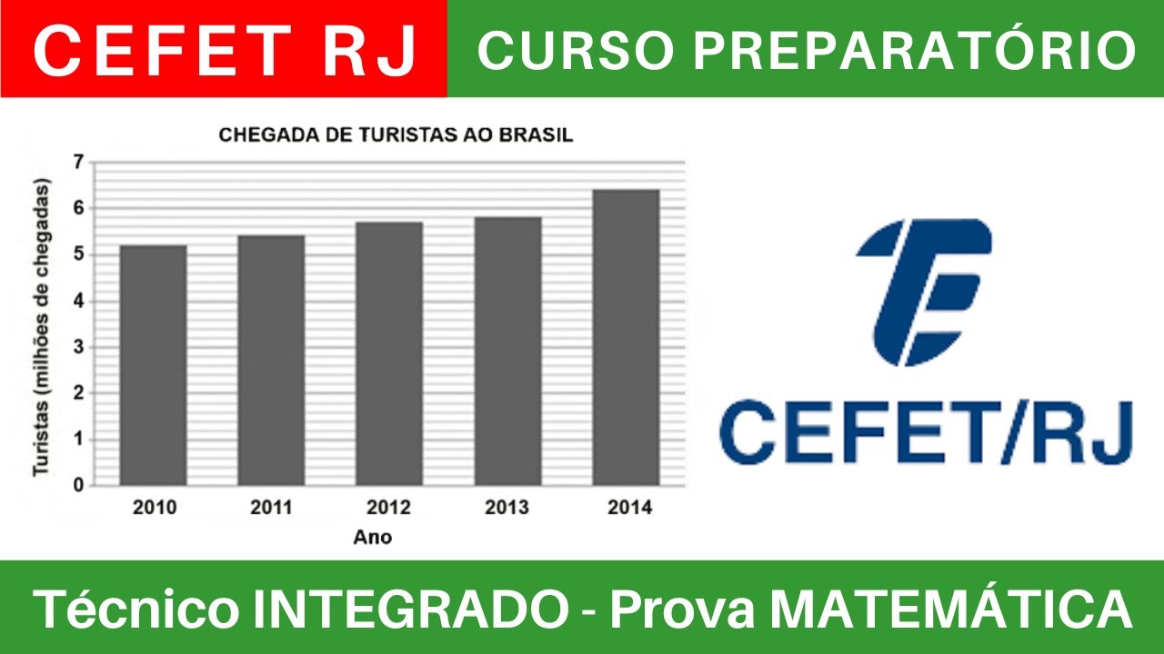CEFET RJ 🔵 Curso Preparatório 2025/2026 de MATEMÁTICA #CEFETRJ Técnico Integrado ao Ensino Médio