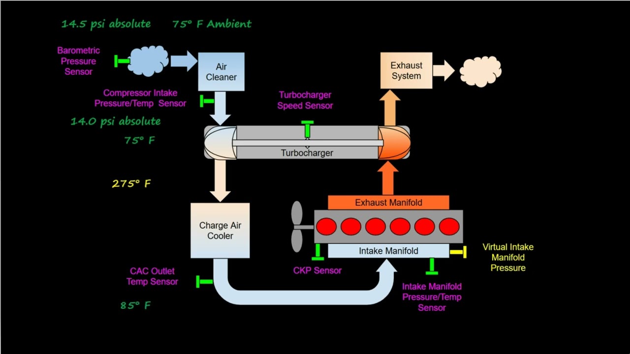 1 Virtual Sensors MAP