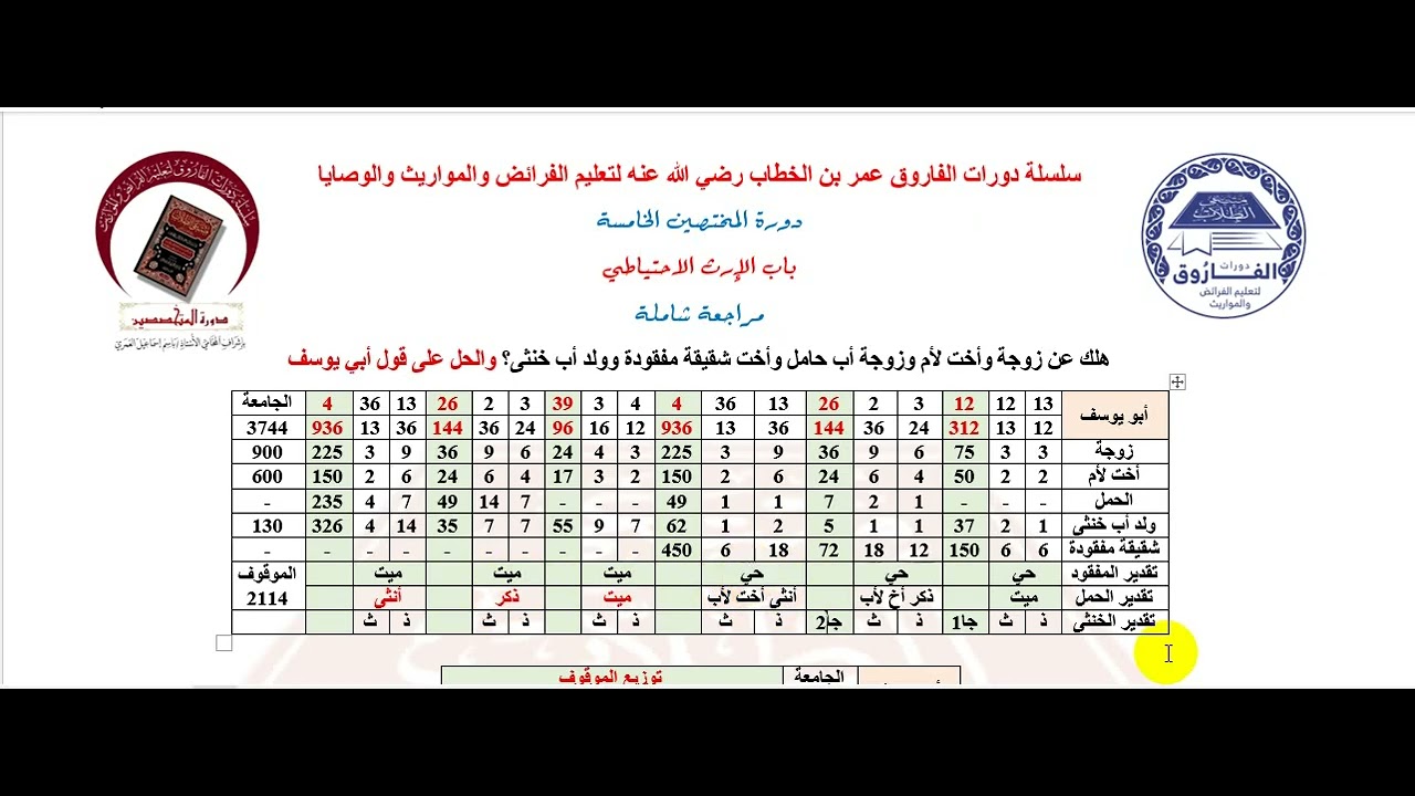 حل مسألة نموذجية اجتمع فيها حمل ومفقود وخنثى على قول أبي يوسف القاضي ضمن دورة المختصين الخامسة