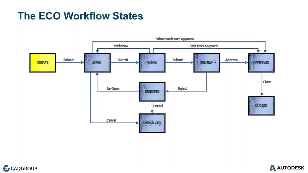Autodesk Vault Professional 2016   The Engineering Change Order Workflow