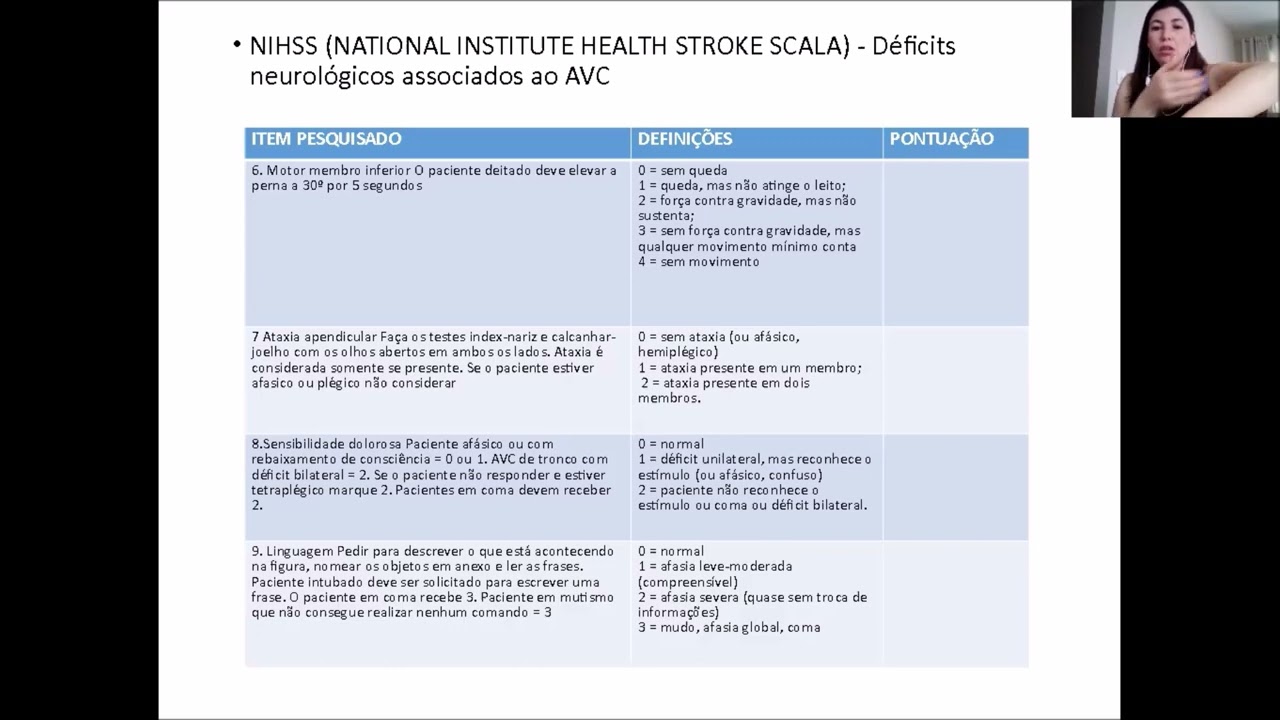 Principais escalas de classificação para o paciente com AVC isquêmico
