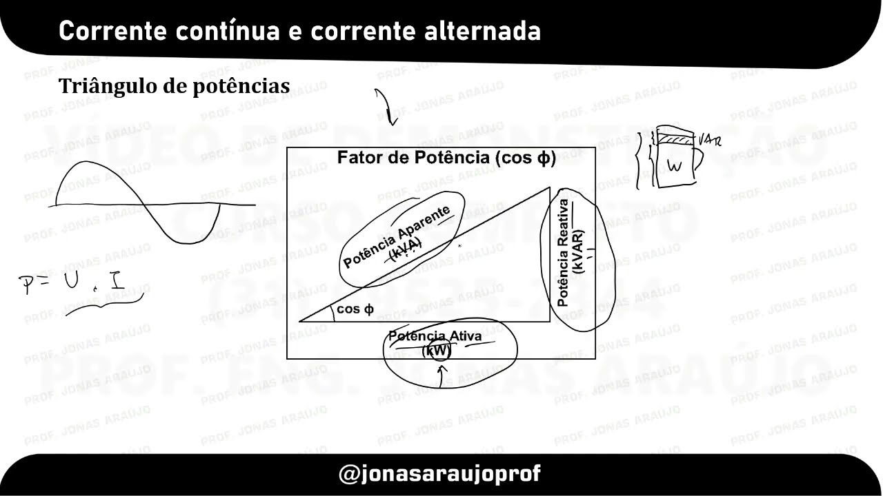 Concurso CEMIG 2022 - Conhecimentos Específicos