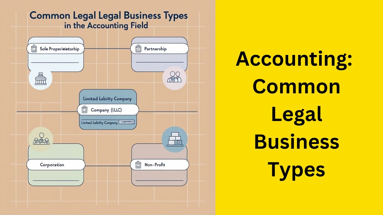 Accounting: Common Legal Business Types
