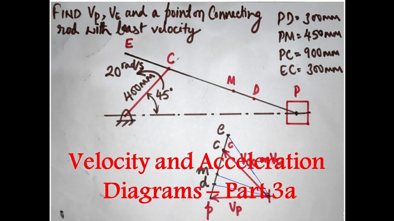 Velocity and Acceleration part 3a - slider crank