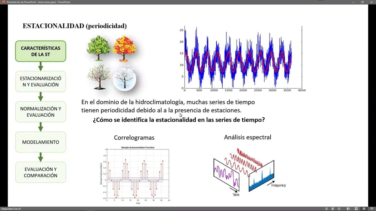 Series de tiempo en hidrología y modelos estocásticos