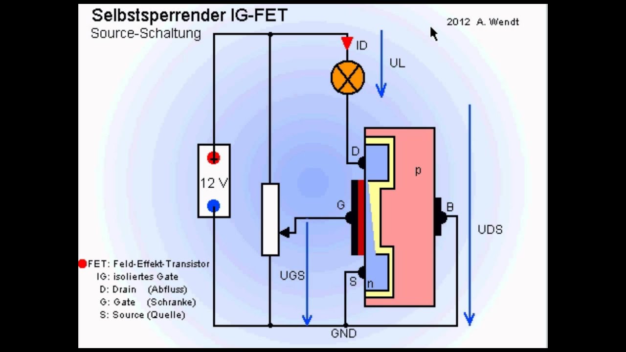FET (Feldeffekttransistor)