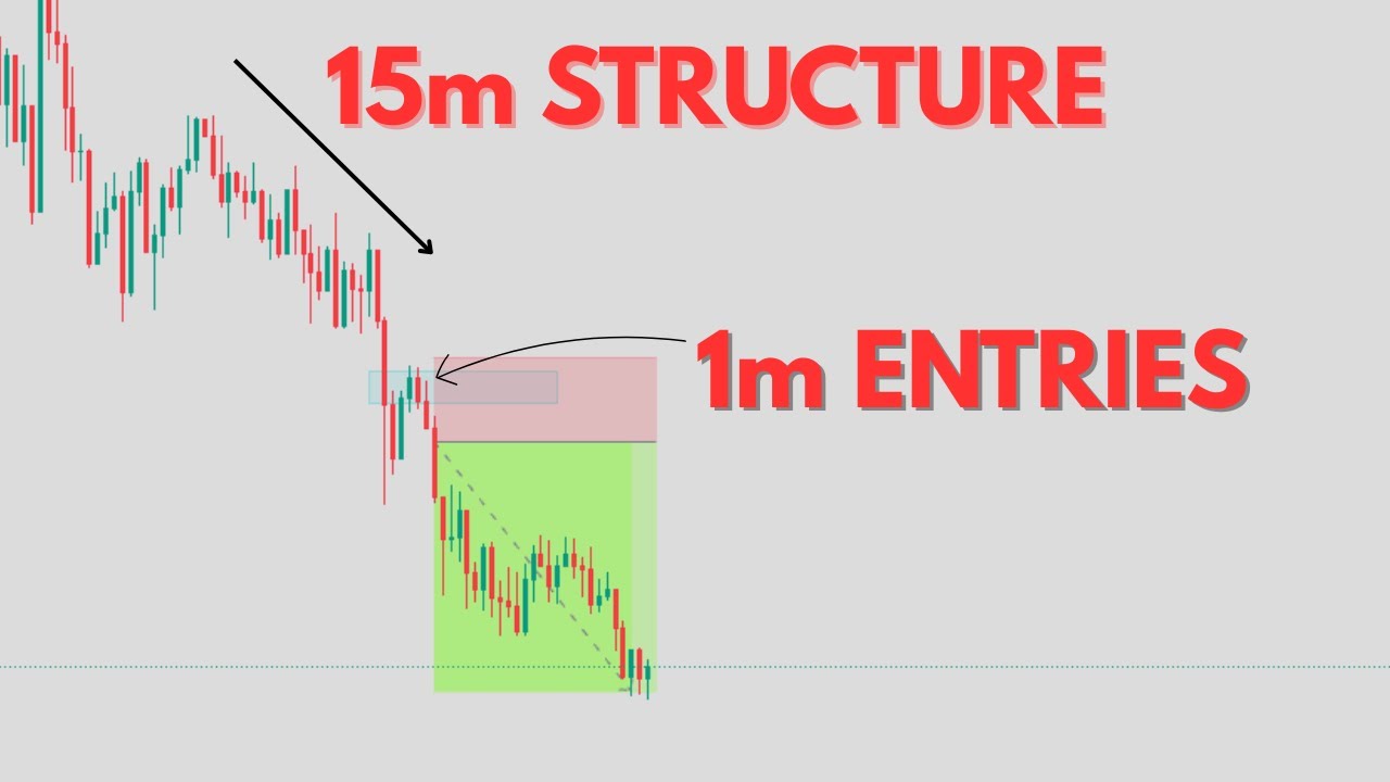 Easy and Simple 15m + 1m Strategy