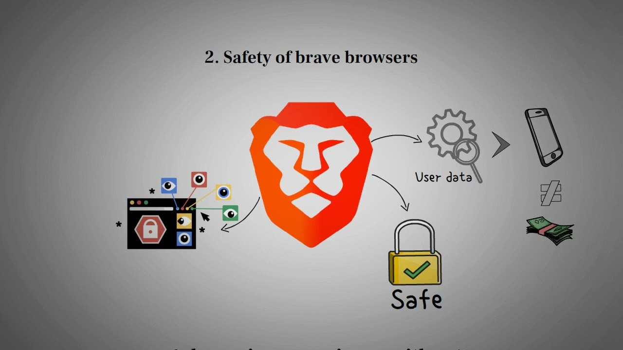 what is Brave Browser? BAT token explained with animation