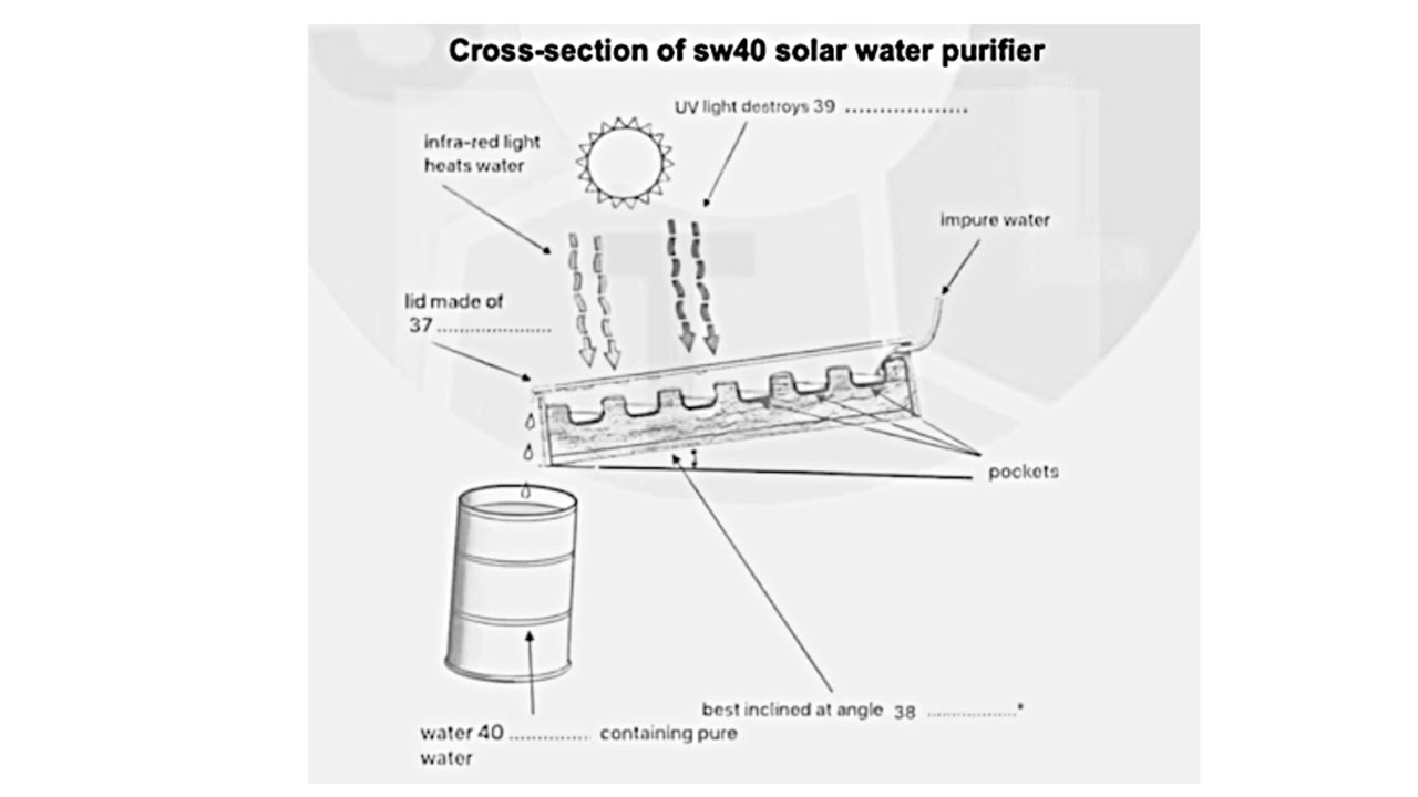Zero IELTS - Listening Practice - Section 4 - Solar water purifier (SW40) - Đề thi ở VN 11/01/2025