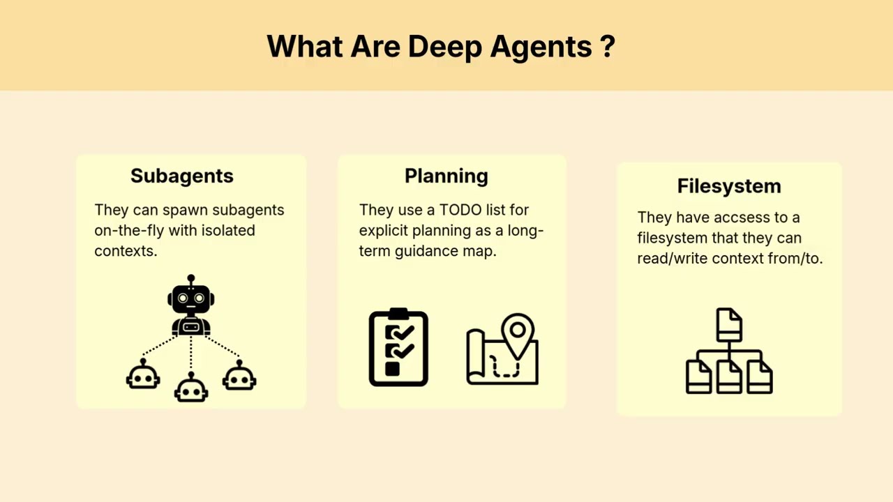 Visualizing Deep Agents in Long-Horizon Tasks: Towards Explainable and Trustworthy Agentic AI
