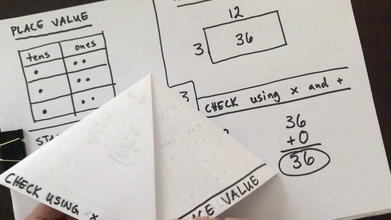 Pyramid of Division Strategies