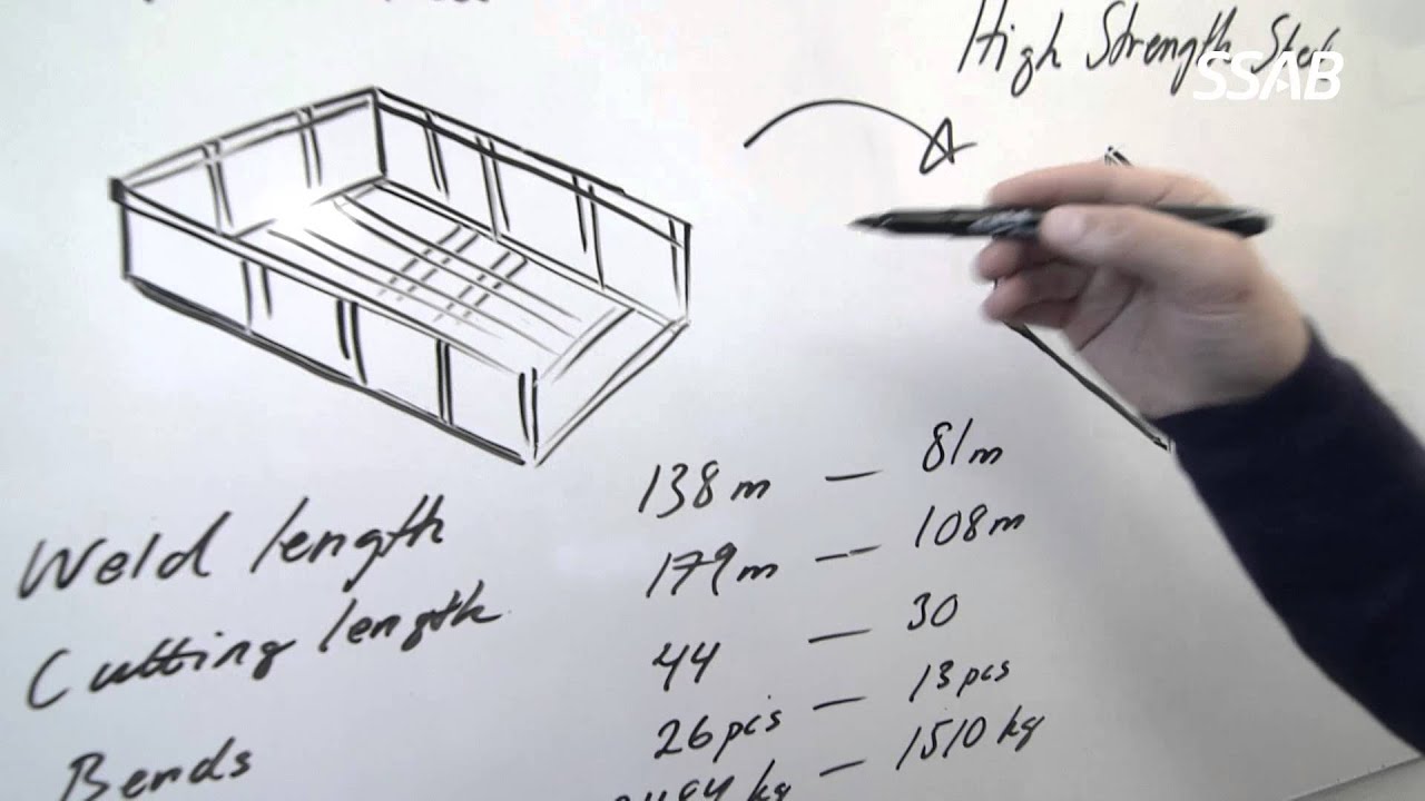 Can High Strength Steel Improve your profitability?