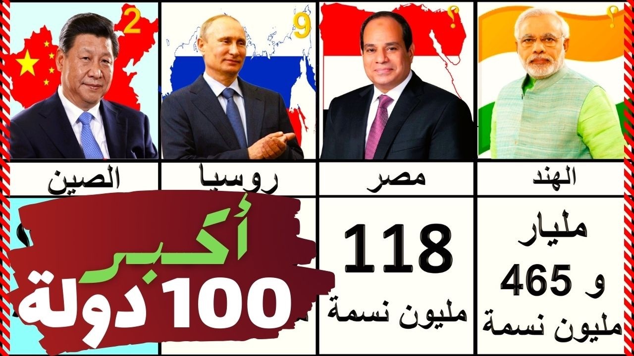 ترتيب أكبر 100 دولة في العالم من حيث عدد السكان 2025