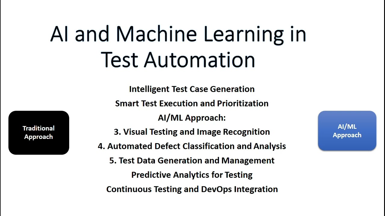 AI and Machine Learning in Test Automation| software testing| automation | AI / ML
