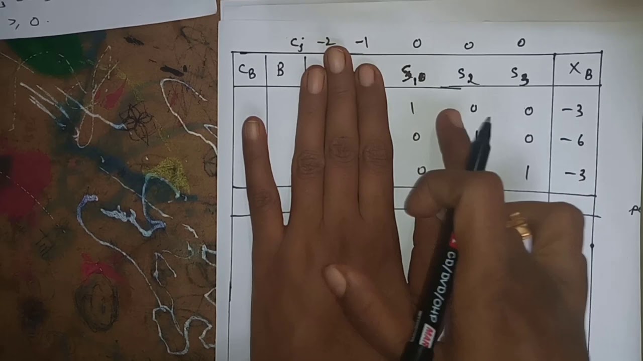 Dual Simplex Method