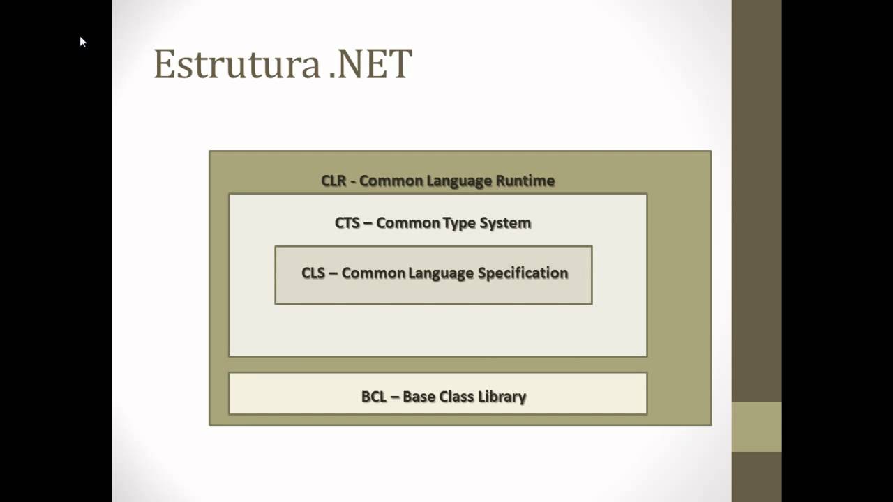 Introdu&ccedil;&atilde;o a plataforma .NET