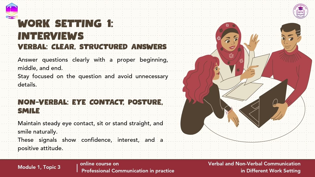 Module I Topic 3 Verbal & Non verbal Communication
